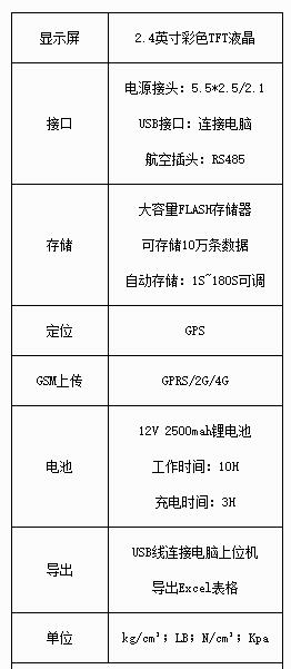 土壤緊實(shí)度測(cè)定儀